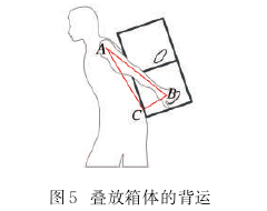 周轉箱的(de)背運