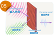 隔熱(rè)、隔聲