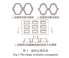 電商行業使用(yòng)的(de)中空闆周轉箱設計思路