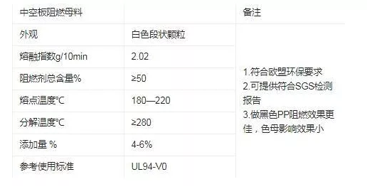 中空闆母料